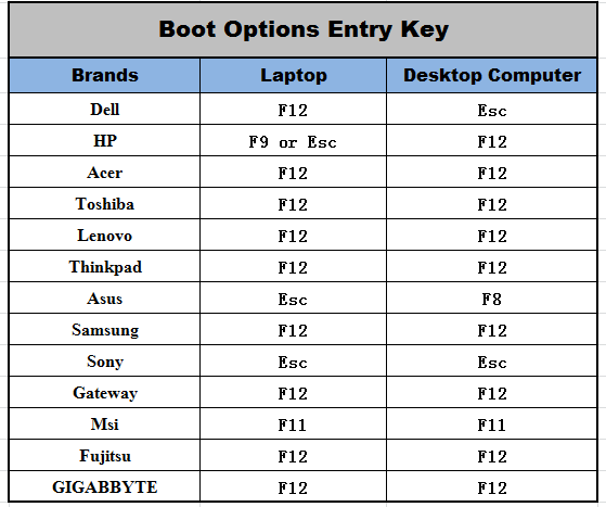 open Boot Menu